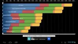 Tablet TecToy Azura TT-2501 - AnTuTu Benchmark e Quadrant Standard Edition