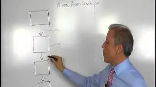 Important information about mineral rights and title searches | AFX
