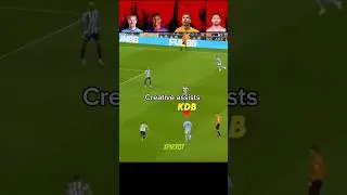 Creative assists 💀