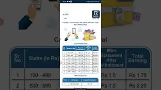 Redmil Business Mall AEPS Commission Chat | Highest Commission Others then AEPS Portal