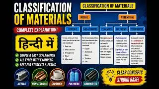 Classification of material explained in hindi | ferrous and non ferrous materials