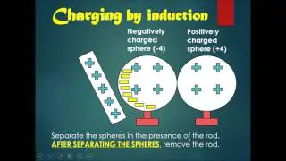 Chapter 14 Static Electricity Part 4 - Charging Conductors by Induction