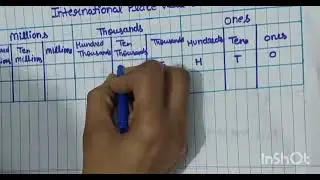 International Place Value Chart in 2 minutes l Easy way #viral#education#easy#maths#classes#*