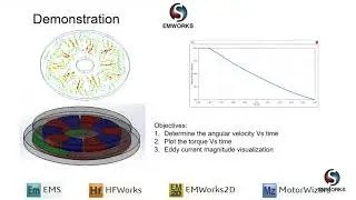 [Webinar] - Simulation of Eddy Current Brakes using EMS inside SOLIDWORKS