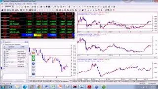 Friday Chart Clinic   28 Sept 2012