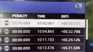 How Did He Finish in 3:42?! EA Sports WRC&rsquo;s Anti-Cheat Problem