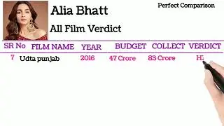 Allia Bhatt All Film Verdict RRR Movie Collection #aliabhatt #aliabhattmovies