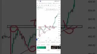 Price Action Trading l Chart Pattern l Trading Psychology l