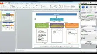 How to use Go To Webinar