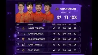 Upthrust Esports Points Table 🔥 | Day 2 Grand Finals, Top 5 Fraggers | Overall Standings | BGMI Live