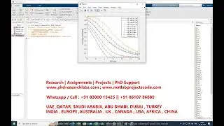Performance of 5G NOMA coverage probability 5G NOMA MATLAB CODE #noma #5g #wirelesscommunication