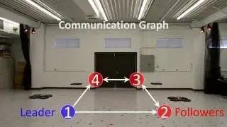 Four Flying Robots Learn Together