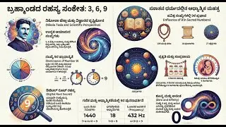 ನಿಕೋಲಾ ಟೆಸ್ಲಾ ಮತ್ತು 3, 6, 9 ರ ರಹಸ್ಯ
