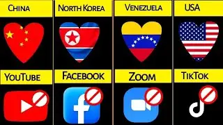 Famous Banned Apps Comparison