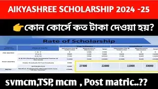 aikyashree scholarship amount 2024-25. aikyashree scholarship payment rate. aikyashree 2024-25
