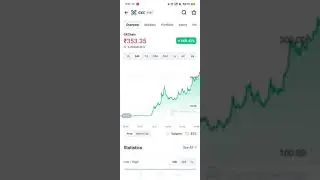 GXC🔥| 24 Hr Pump | #crypto #youtubeshorts #shorts #shibainu #shiba #altcoins #shibainucoin #nfts