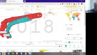 STAT 220: BigIdea: Gapminder as a Data Science Tool