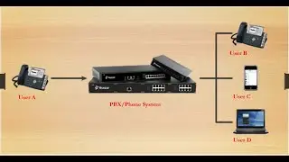 SIP Call forking and Branch ID