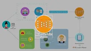 Machine Learning: Sales Recommendations for Retailers