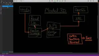 2019 Episode5 : Qt C++ Read the OBJ file
