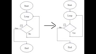 Raptor - Reverse Loop Logic