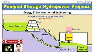 Pumped storage hydropower projects (हिन्दी)
