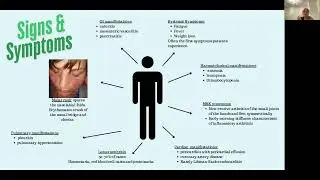 MTB Finals Series Rheumatology Session 2: All Things Antibodies