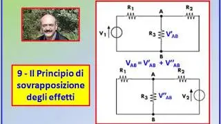 Carlo Fierro   9   Il Principio di sovrapposizione degli effetti
