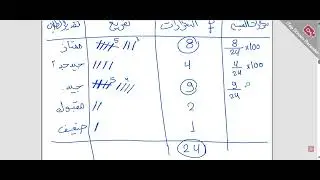 جدول التوزيع التكرارى للبيانات الوصفيه
