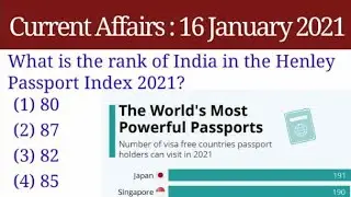 16 January 2020 || Current affairs in English
