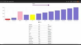 ReactJS-Recharts-TailwindCSS-Material_UI