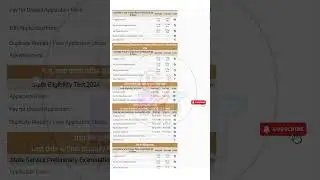 MPPSC admit card release. MPPSC admit card download Karen. Admit card download kaise karen MPPSC ka.