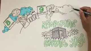 Sketsatorial: Rangkaian proses ibadah haji