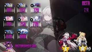 HI3 GLB | Beta 7.4 | Superstring Dimension Nirvana | Rotation guide Thelema DPS (S0) Songque (SS)