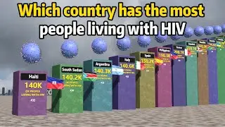 Which country has the most people living with HIV