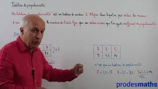 Cinqui&egrave;me -  Proportionnalit&eacute; - Introduction : tableau de proportionnalit&eacute;