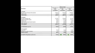 Affle India Ltd Q3 Results 5th Feb 2022 | Invest Eazy | Stock Market