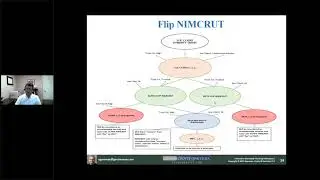 Charitable Remainder Trust Planning By: Brandon Ketron