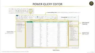Power Query Editor in Power BI | Data Cleaning, Transformations & ETL Explained