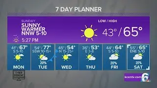 Central Texas Forecast | Warmup In Store for the Beginning of Next Week