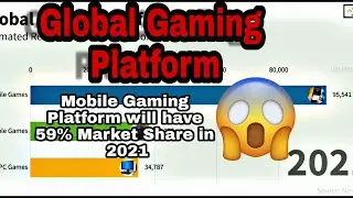 PC vs Console vs Mobile-Global Gaming Platform( Estimated Revenue and Market Share)