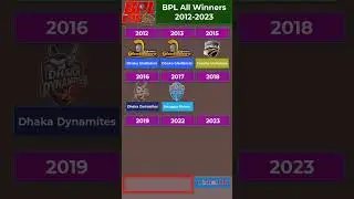 🏆BPL All Time Winner (2012-2023)🏆Bangladesh Premier League Champion List🏆Comilla Victorians won BPL