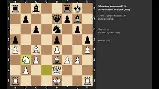 Igor Yarmonov - Teimour Radjabov | London System | 2018