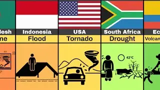 Most frequent natural disasters from different countries