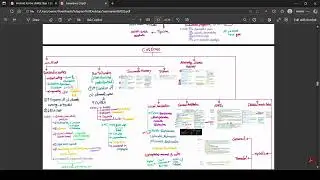 USMLE Step together - Lec 8: CNS Pharma