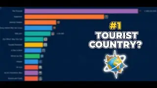 Tourism Rankings: Countries with the Most Visitors