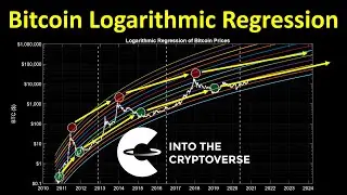 Bitcoin Logarithmic Regression