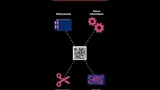 DATAMATRIX : le code &agrave; barres matriciel 2D