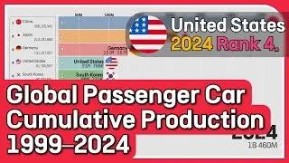 Global Cumulative Passenger Car Production Rankings: The Rise of China in the Auto Industry