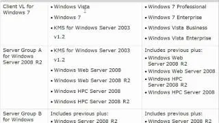 MCTS 70-686 Certification Training - Which KMS Hosts Can Activate Which Clients?
